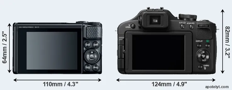 Comparison SX740 or FZ150 rear