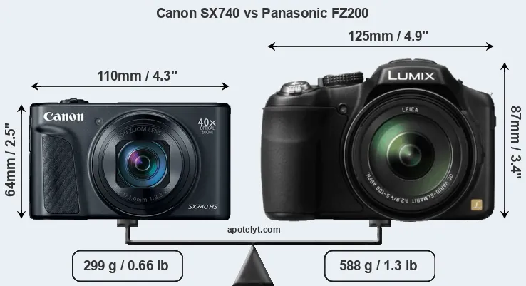 Size Canon SX740 vs Panasonic FZ200