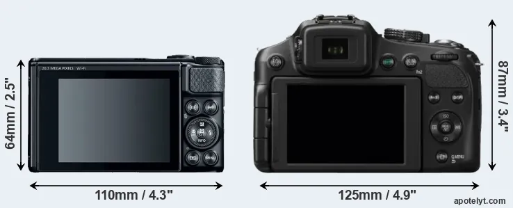Comparison SX740 or FZ200 rear