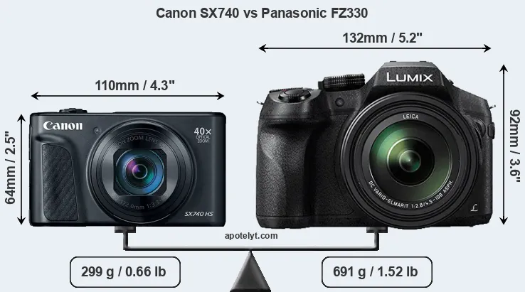 Size Canon SX740 vs Panasonic FZ330