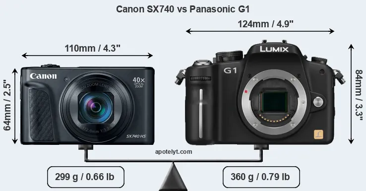 Size Canon SX740 vs Panasonic G1