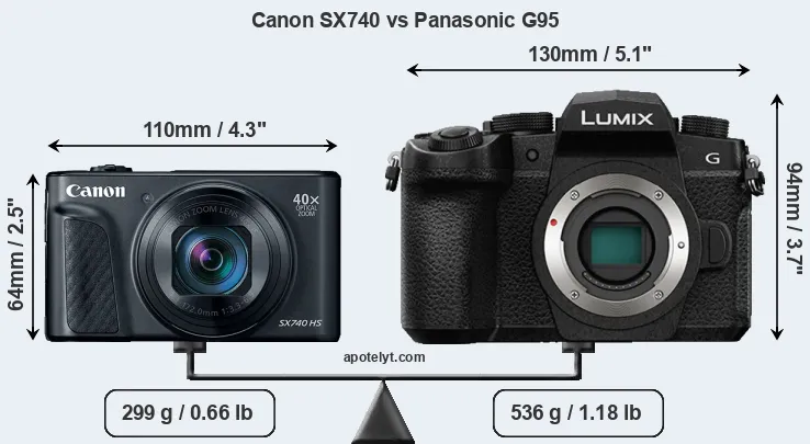 Size Canon SX740 vs Panasonic G95