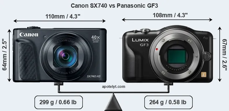 Size Canon SX740 vs Panasonic GF3