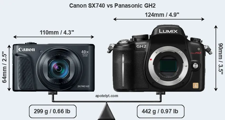 Size Canon SX740 vs Panasonic GH2