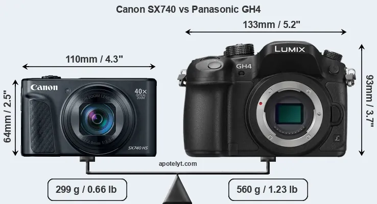 Size Canon SX740 vs Panasonic GH4