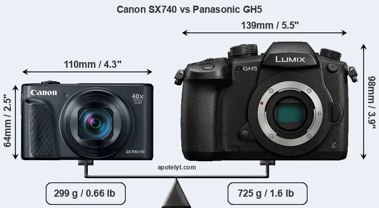 Size Canon SX740 vs Panasonic GH5