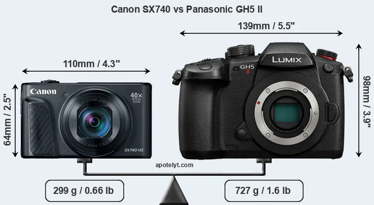 Size Canon SX740 vs Panasonic GH5 II