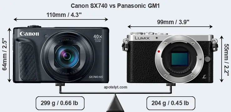 Size Canon SX740 vs Panasonic GM1