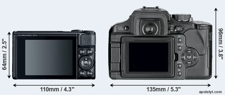 Comparison SX740 or L10 rear