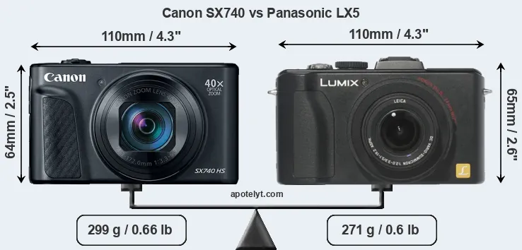 Size Canon SX740 vs Panasonic LX5