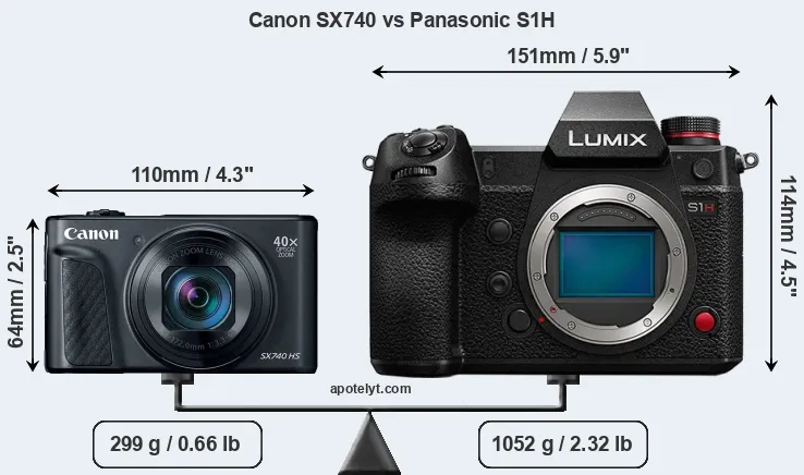 Size Canon SX740 vs Panasonic S1H