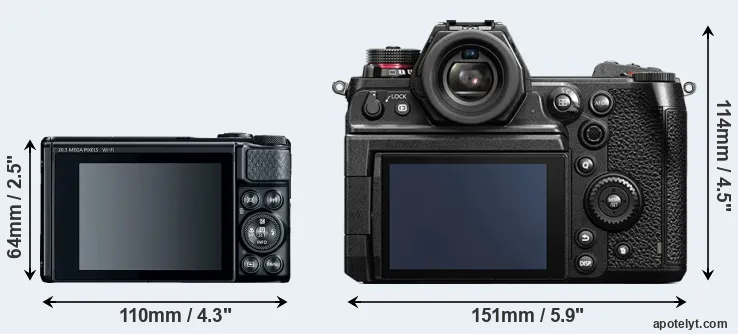 Comparison SX740 or S1H rear