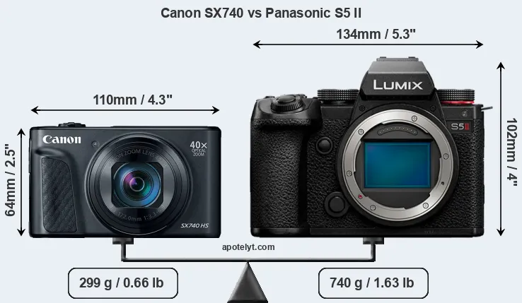 Size Canon SX740 vs Panasonic S5 II
