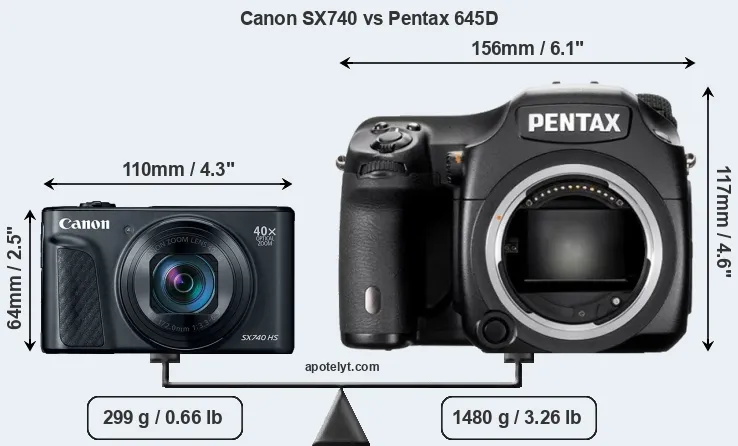 Size Canon SX740 vs Pentax 645D