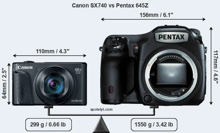Size Canon SX740 vs Pentax 645Z