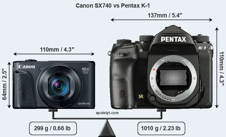 Size Canon SX740 vs Pentax K-1