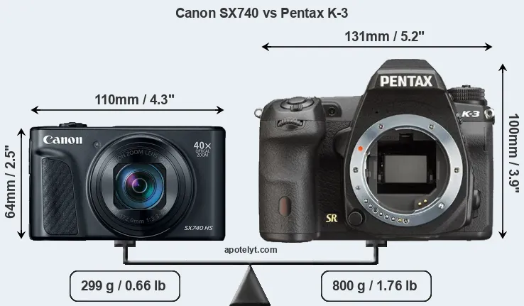 Size Canon SX740 vs Pentax K-3