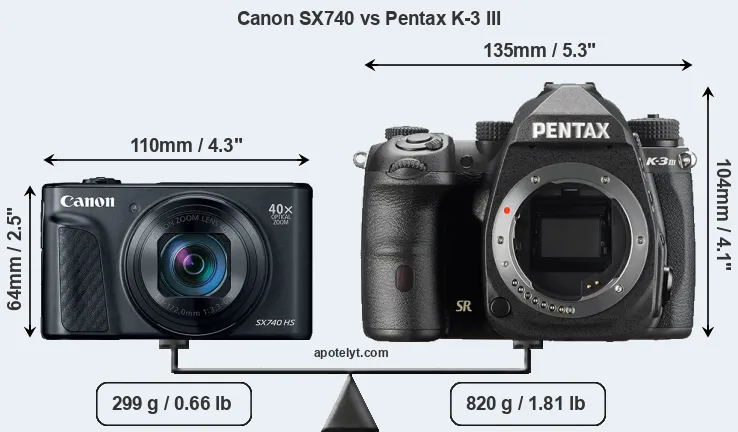 Size Canon SX740 vs Pentax K-3 III