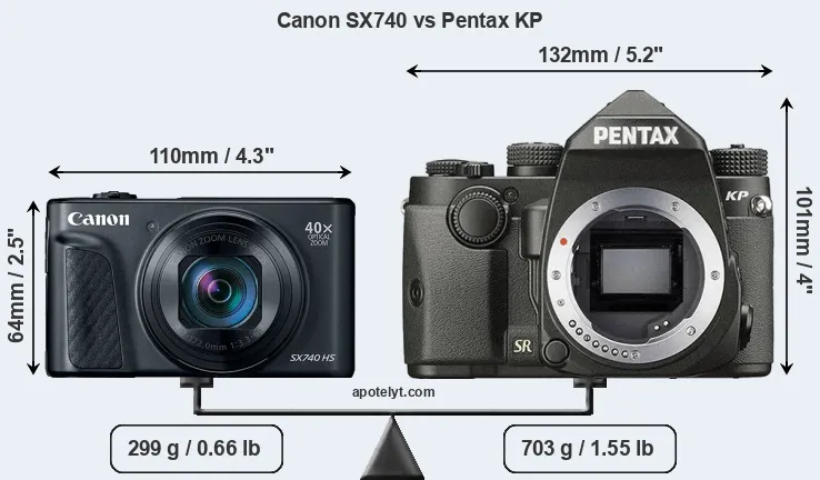 Size Canon SX740 vs Pentax KP