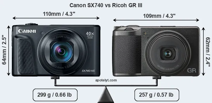 Size Canon SX740 vs Ricoh GR III