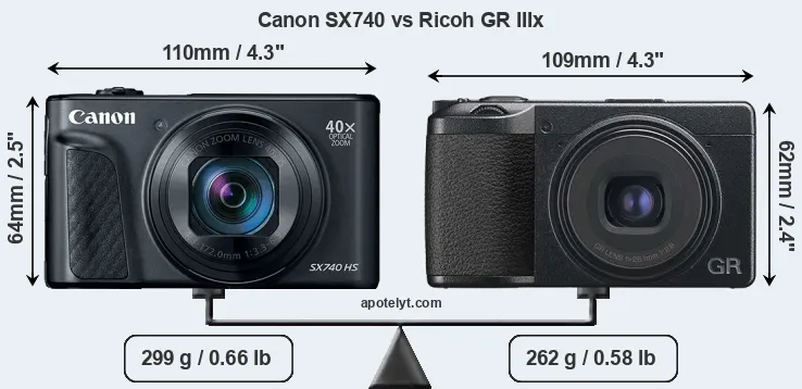 Size Canon SX740 vs Ricoh GR IIIx