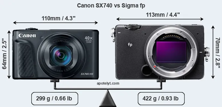 Size Canon SX740 vs Sigma fp