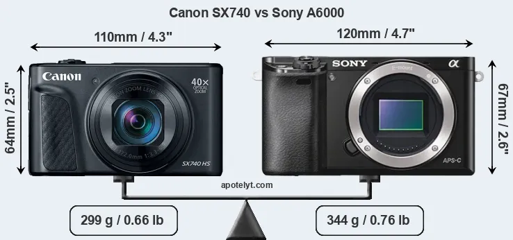 Size Canon SX740 vs Sony A6000