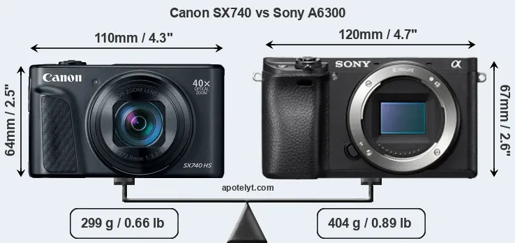 Size Canon SX740 vs Sony A6300