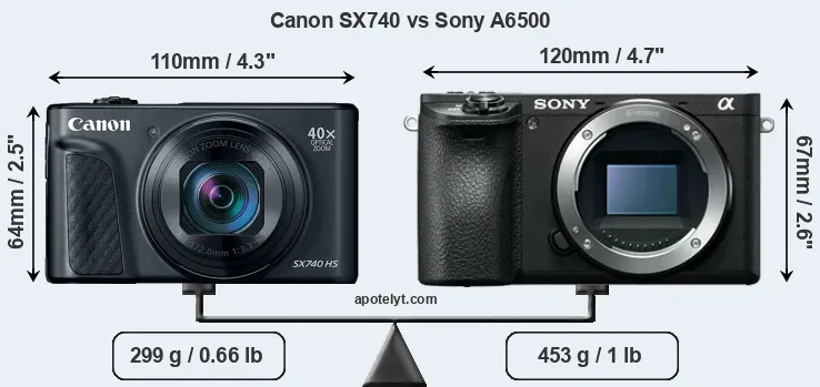 Size Canon SX740 vs Sony A6500