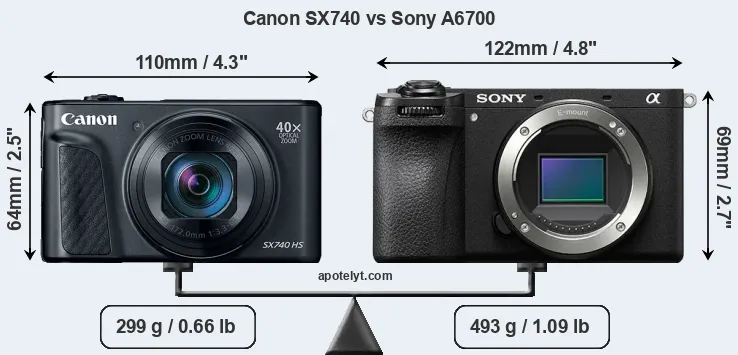 Size Canon SX740 vs Sony A6700