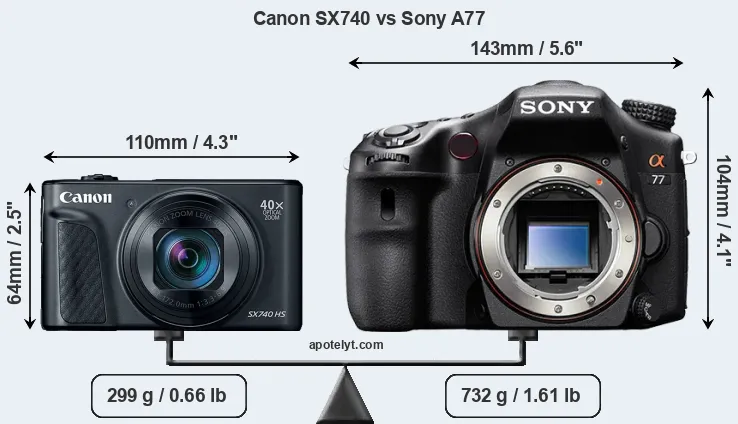 Size Canon SX740 vs Sony A77
