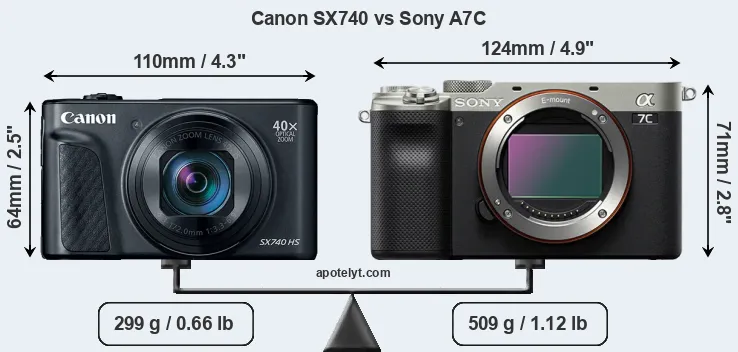Size Canon SX740 vs Sony A7C