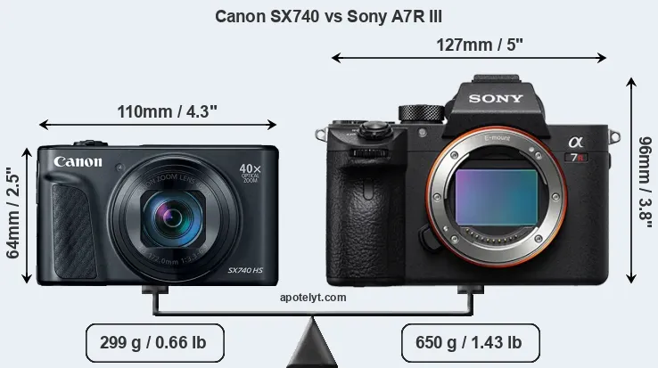 Size Canon SX740 vs Sony A7R III