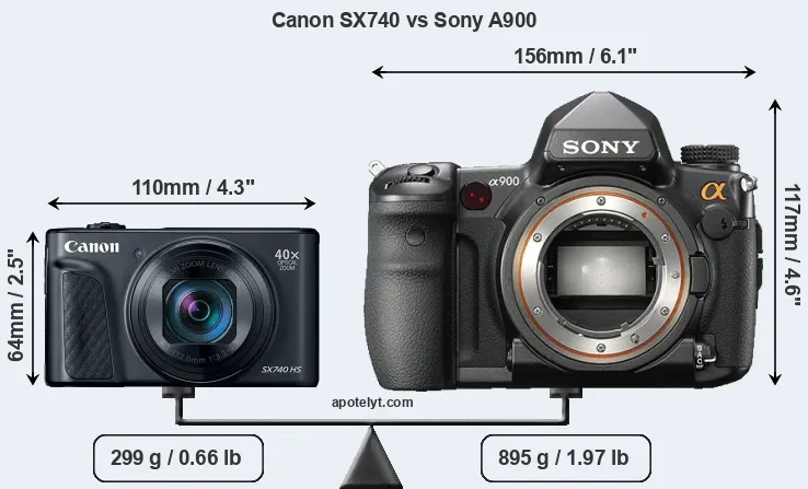 Size Canon SX740 vs Sony A900