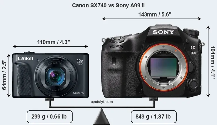 Size Canon SX740 vs Sony A99 II