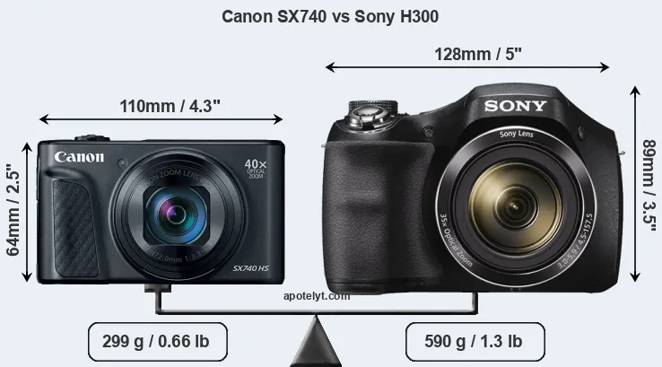 Size Canon SX740 vs Sony H300