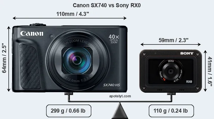 Size Canon SX740 vs Sony RX0