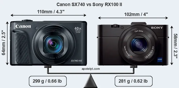 Size Canon SX740 vs Sony RX100 II