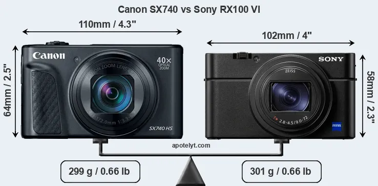 Size Canon SX740 vs Sony RX100 VI