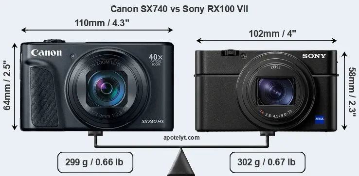Size Canon SX740 vs Sony RX100 VII