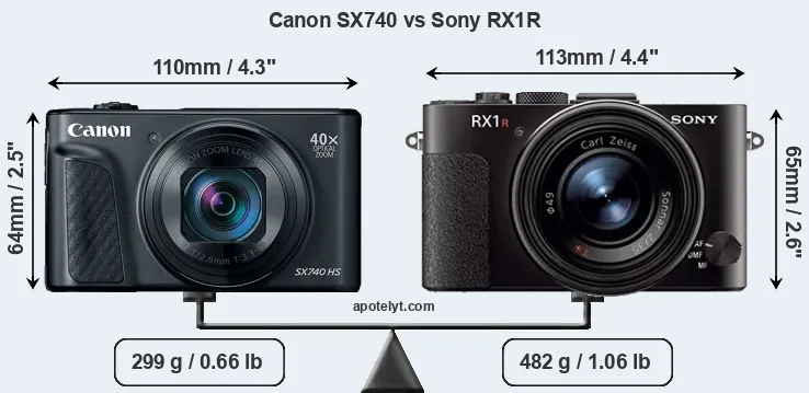 Size Canon SX740 vs Sony RX1R