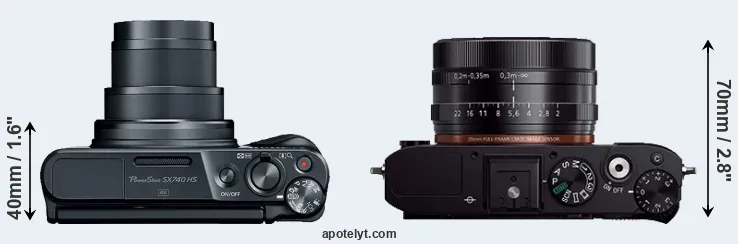 Compare SX740 versus RX1R top