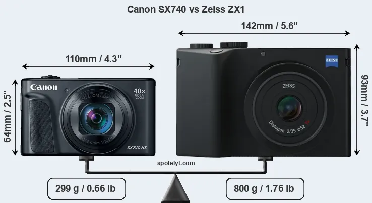 Size Canon SX740 vs Zeiss ZX1