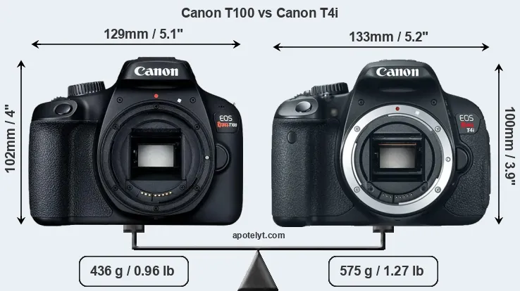Size Canon T100 vs Canon T4i