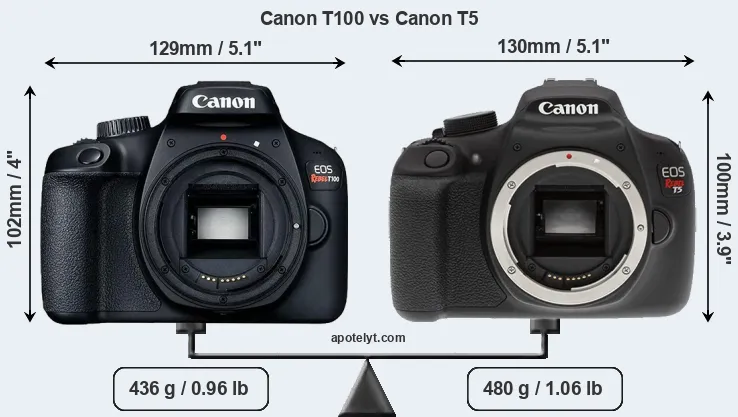 Size Canon T100 vs Canon T5