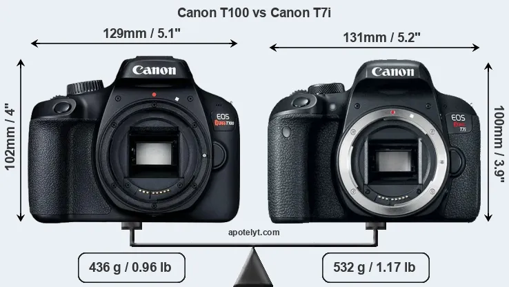 Size Canon T100 vs Canon T7i