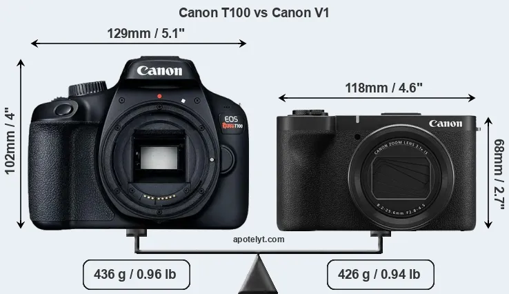 Size Canon T100 vs Canon V1