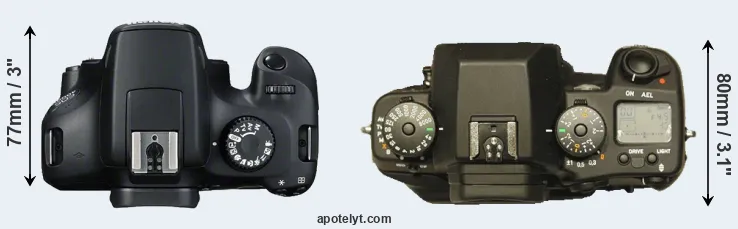 Compare T100 versus N Digital top