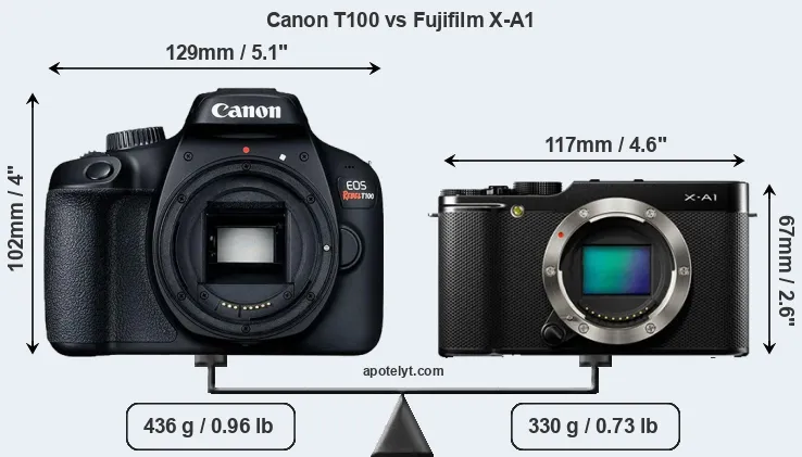 Size Canon T100 vs Fujifilm X-A1