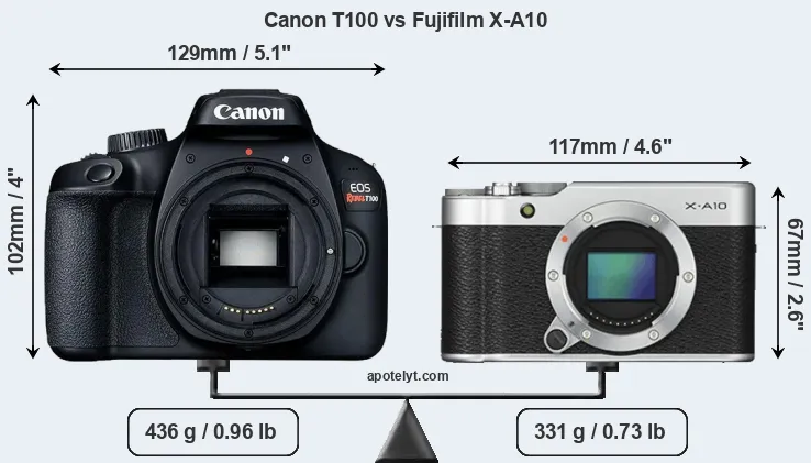 Size Canon T100 vs Fujifilm X-A10